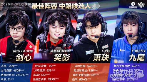 自身实战的 自身实战的