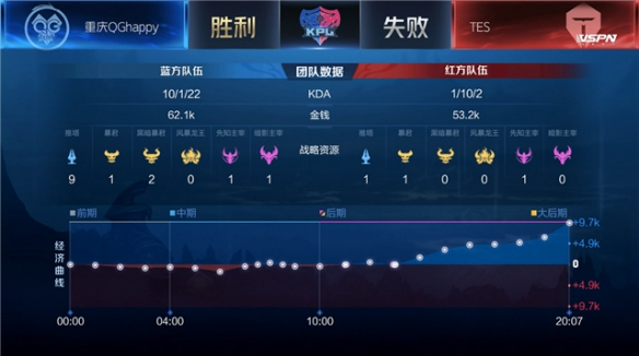 畏错心态 畏错心态