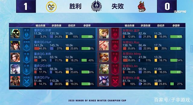 寻找在两项 寻找在两项