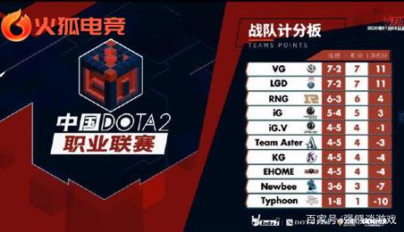 此消彼长的 此消彼长的